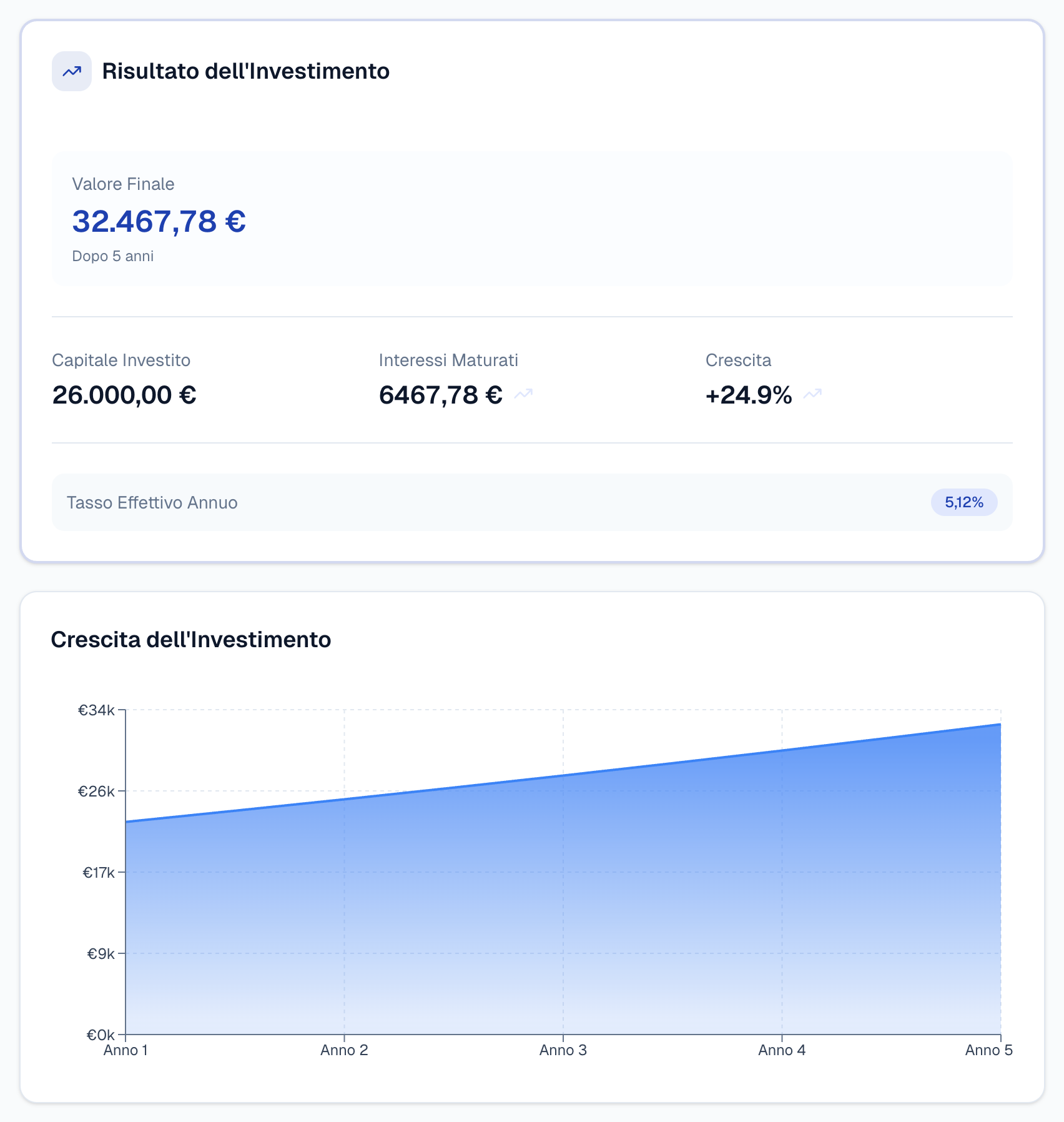 Risultato del calcolo