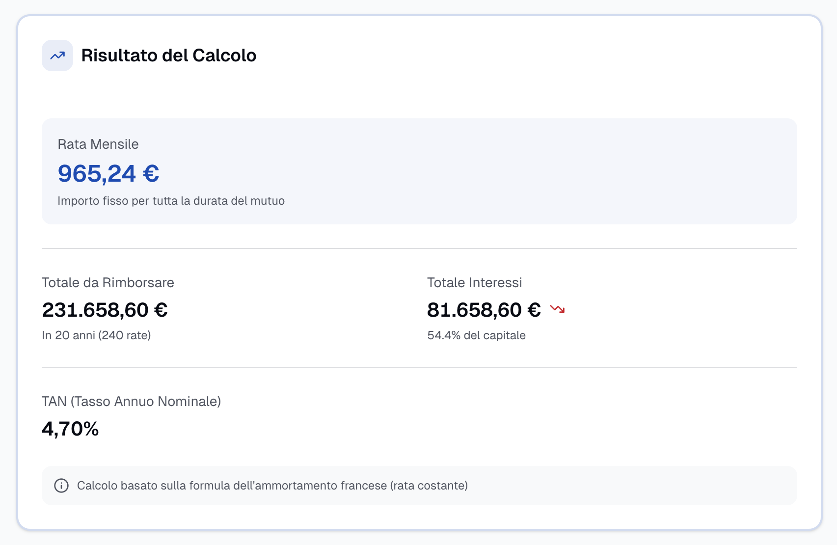 Risultato del calcolo