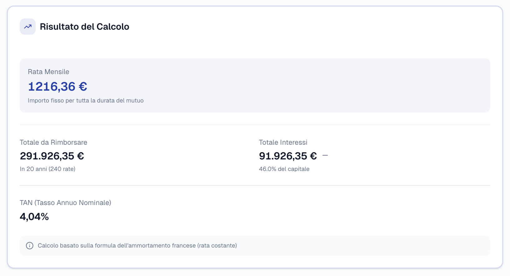 Risultato del calcolo