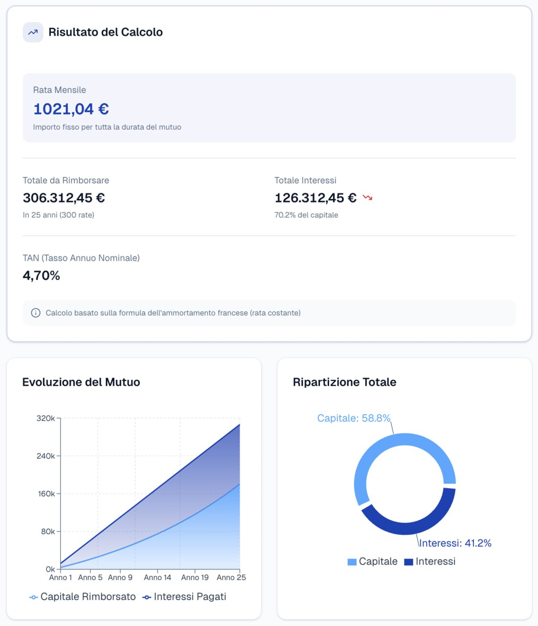Risultato del calcolo mutuo con grafici